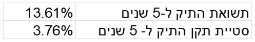 ניהול תיק הרשע 3